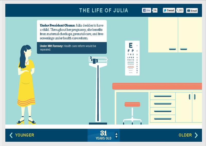 The Obama re-election campaign has introduced the composite character of "Julia" to illustrate some of its policy initiatives